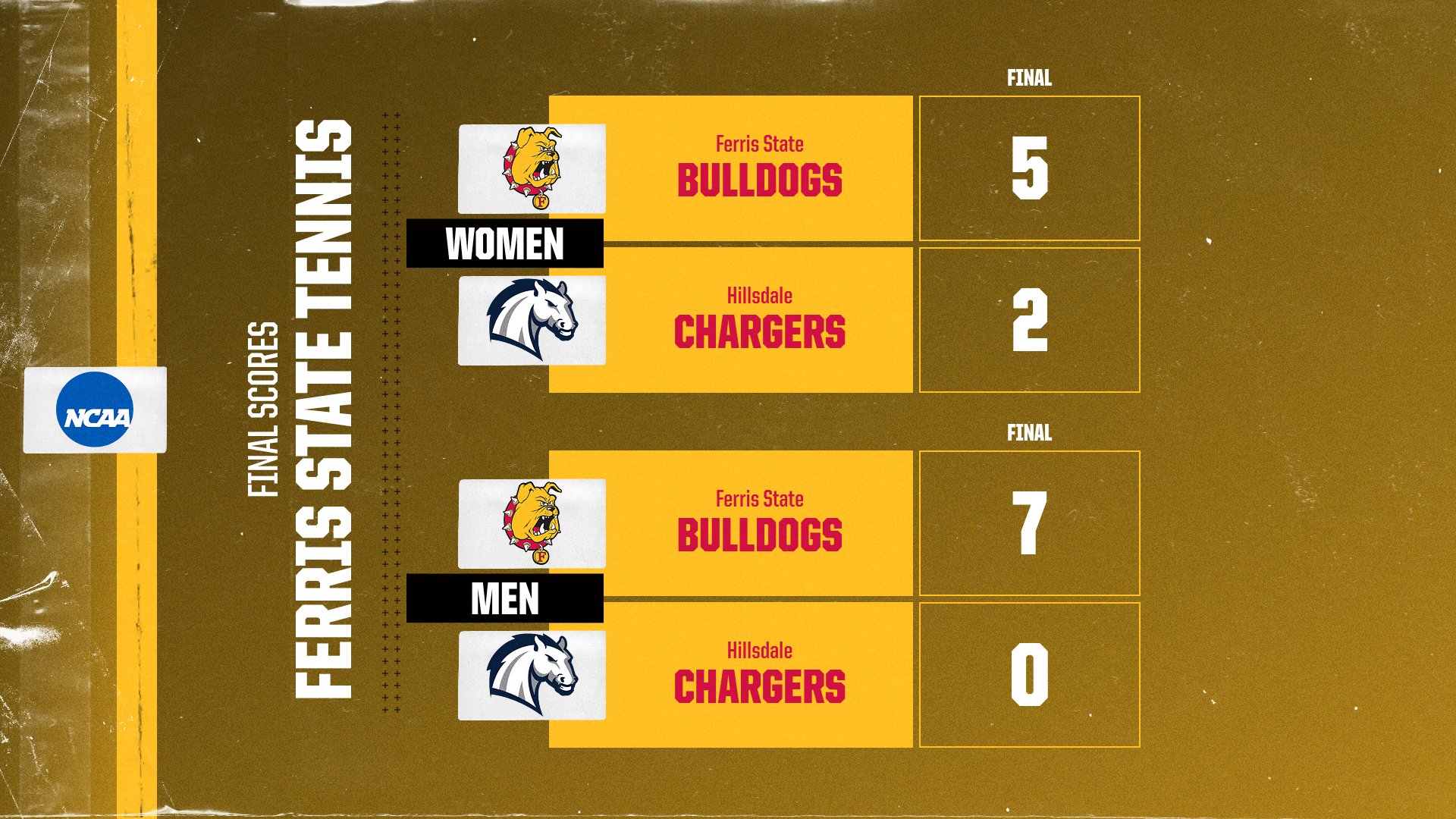 Ferris State Tennis Squads Register Doubleheader Sweep Over Hillsdale In Regional Action