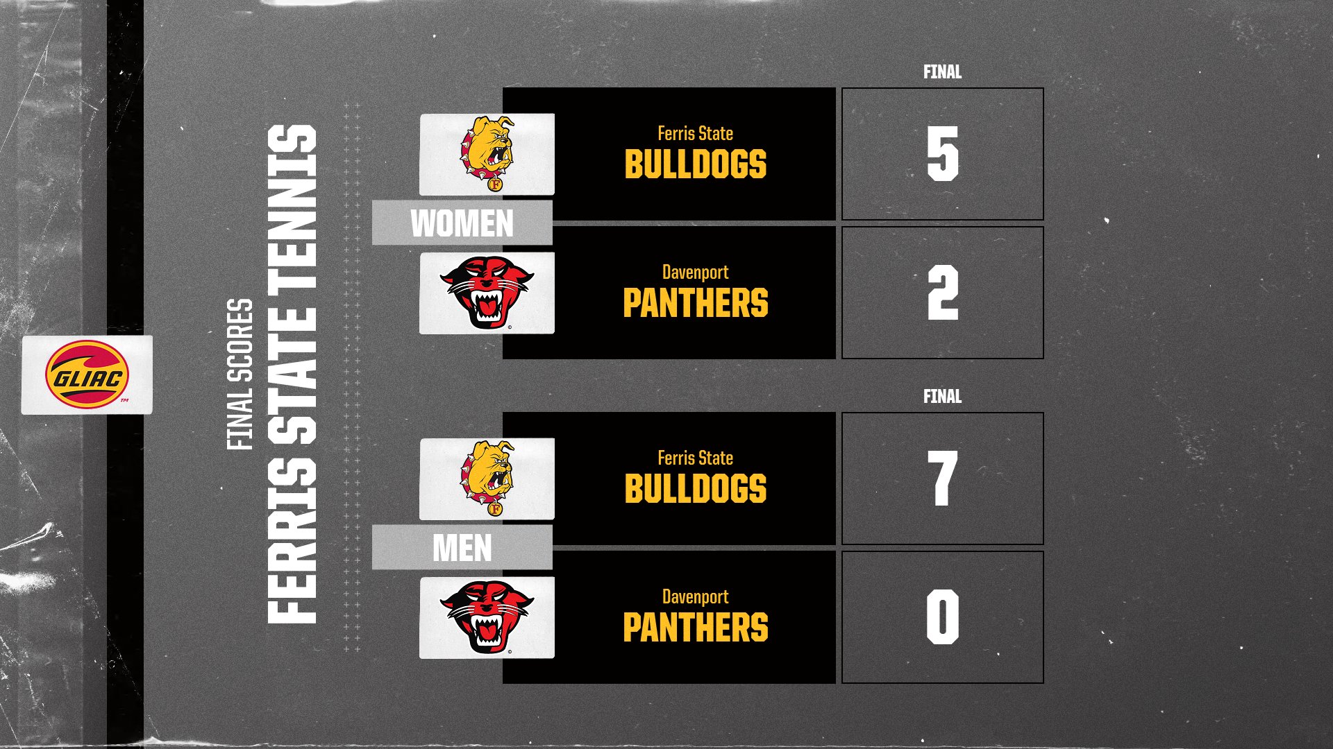 Ferris State Tennis Sweeps Davenport On The Road In League Action