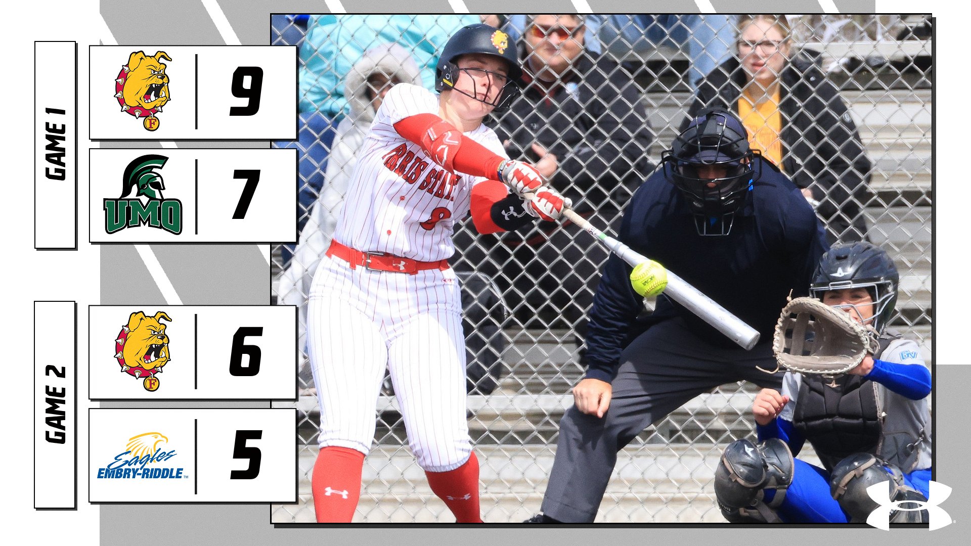 Ferris State Softball Starts 2026 Season With Two Wins On Friday In Florida