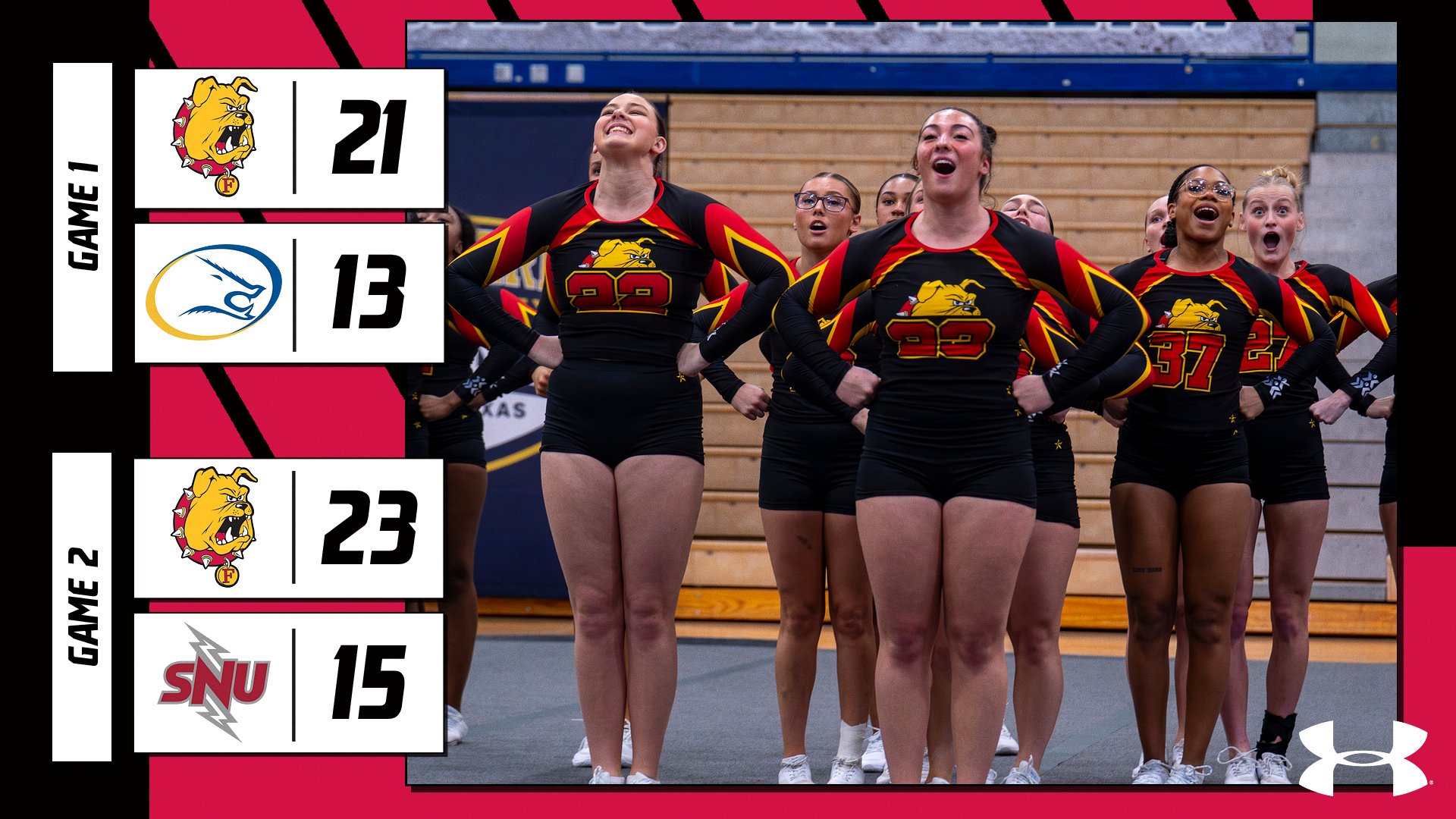 Ferris State STUNT Goes 2-0 On Day One In Texas Tourney
