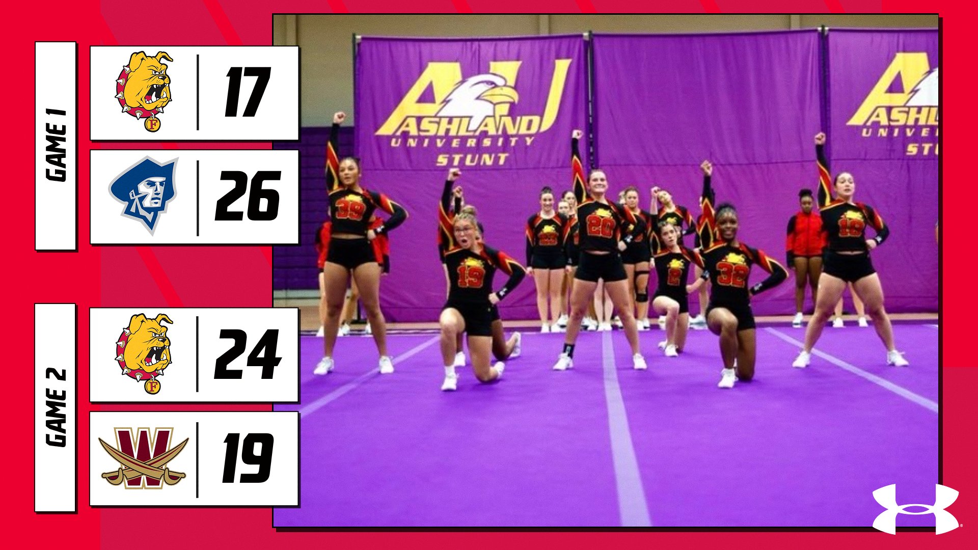 Ferris State STUNT Splits Two Sunday Contests In Ohio