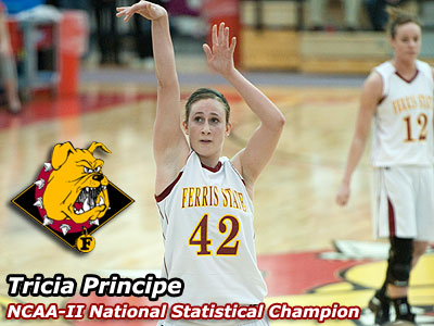 Principe Finishes As Nation's Top FT Shooter
