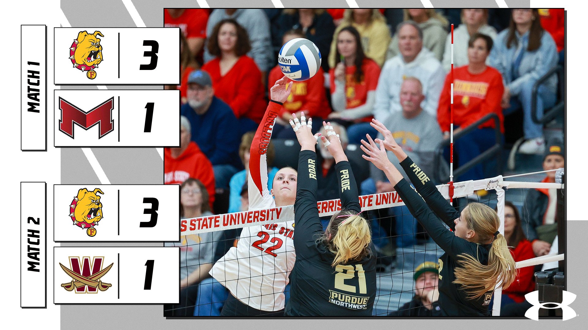 #14 Ferris State Volleyball Opens Midwest Region Crossover With Two Victories